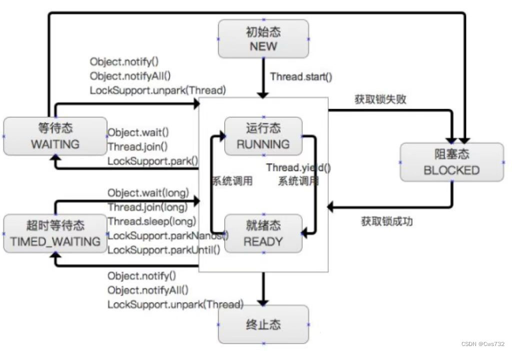 blog.csdnimg.cn/1c04789a200f43a4a7691c6905366135.png)