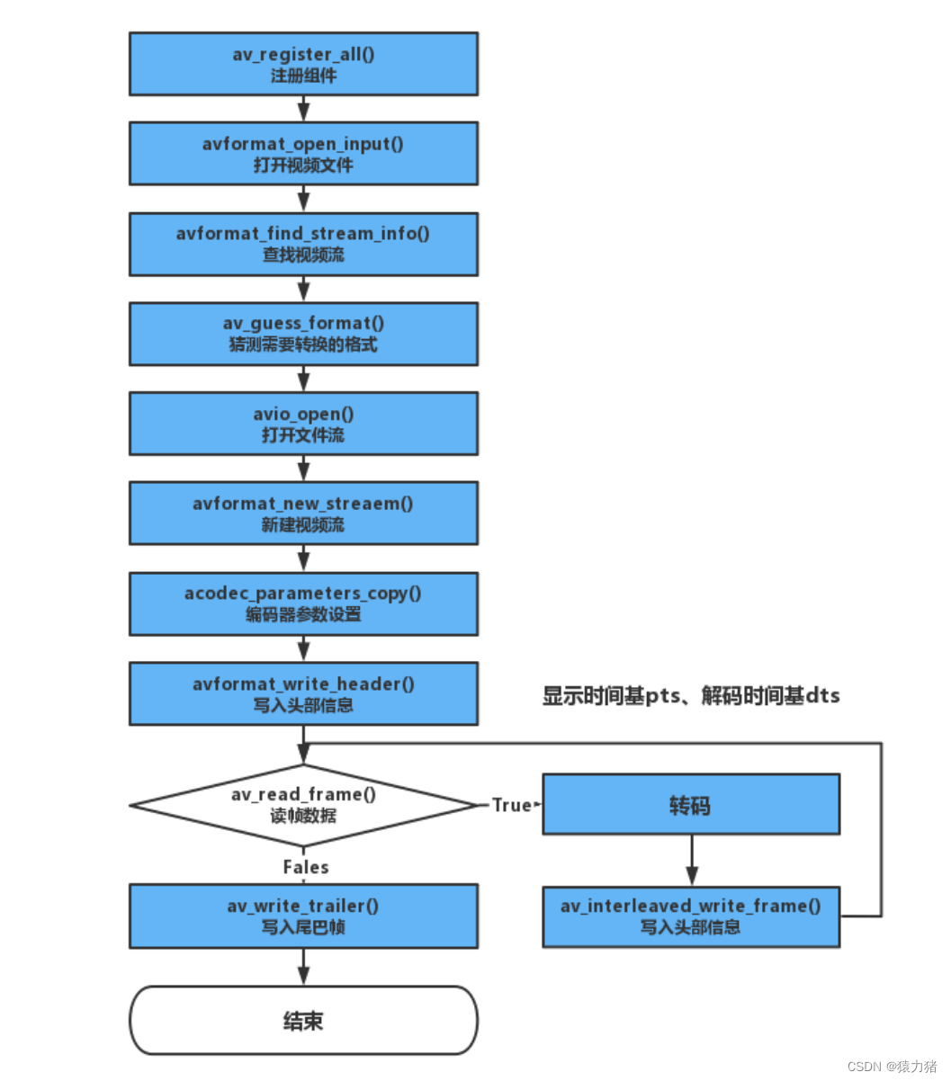 ffmpeg crop flv