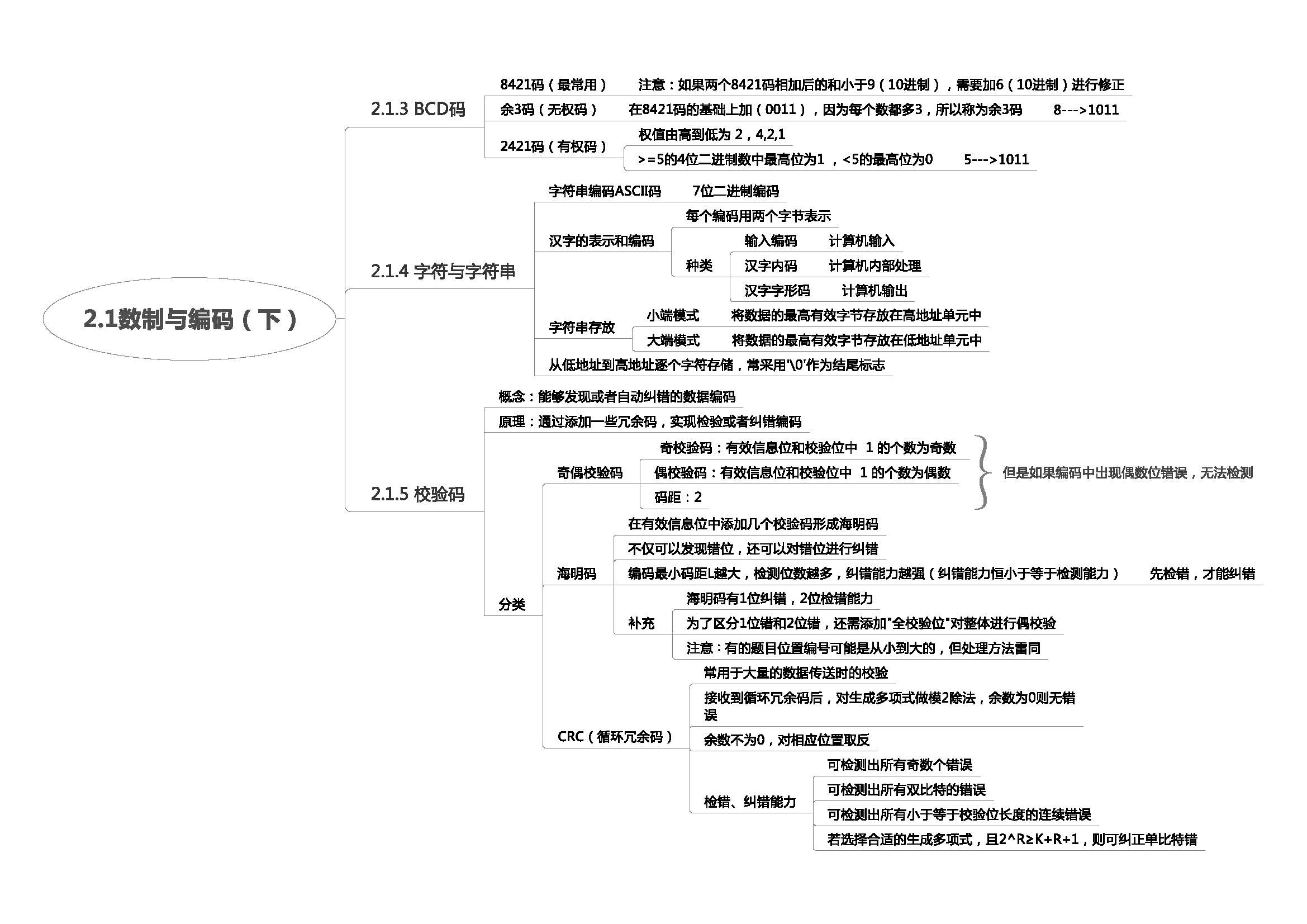 计算机组成原理思维导图