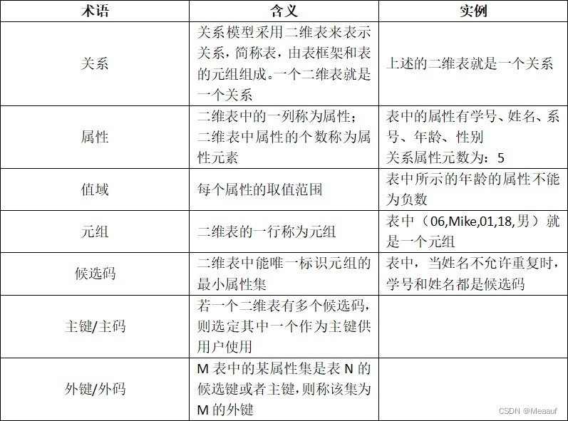 计算机等级考试Python二级