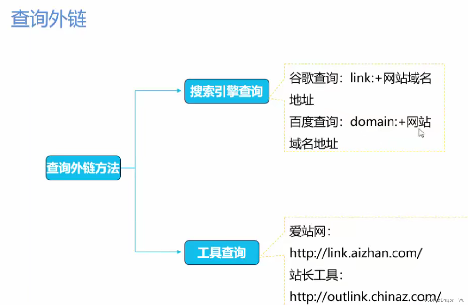 SEO优化总结