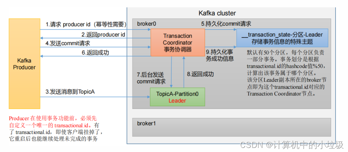 [外链图片转存失败,源站可能有防盗链机制,建议将图片保存下来直接上传(img-6HkuWC4s-1651303376081)(C:\Users\打倒芭蕉\AppData\Roaming\Typora\typora-user-images\image-20220430151600570.png)]