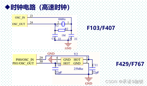 STM32高速时钟