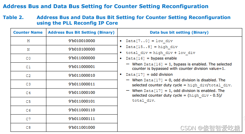 A10的pll reconfig