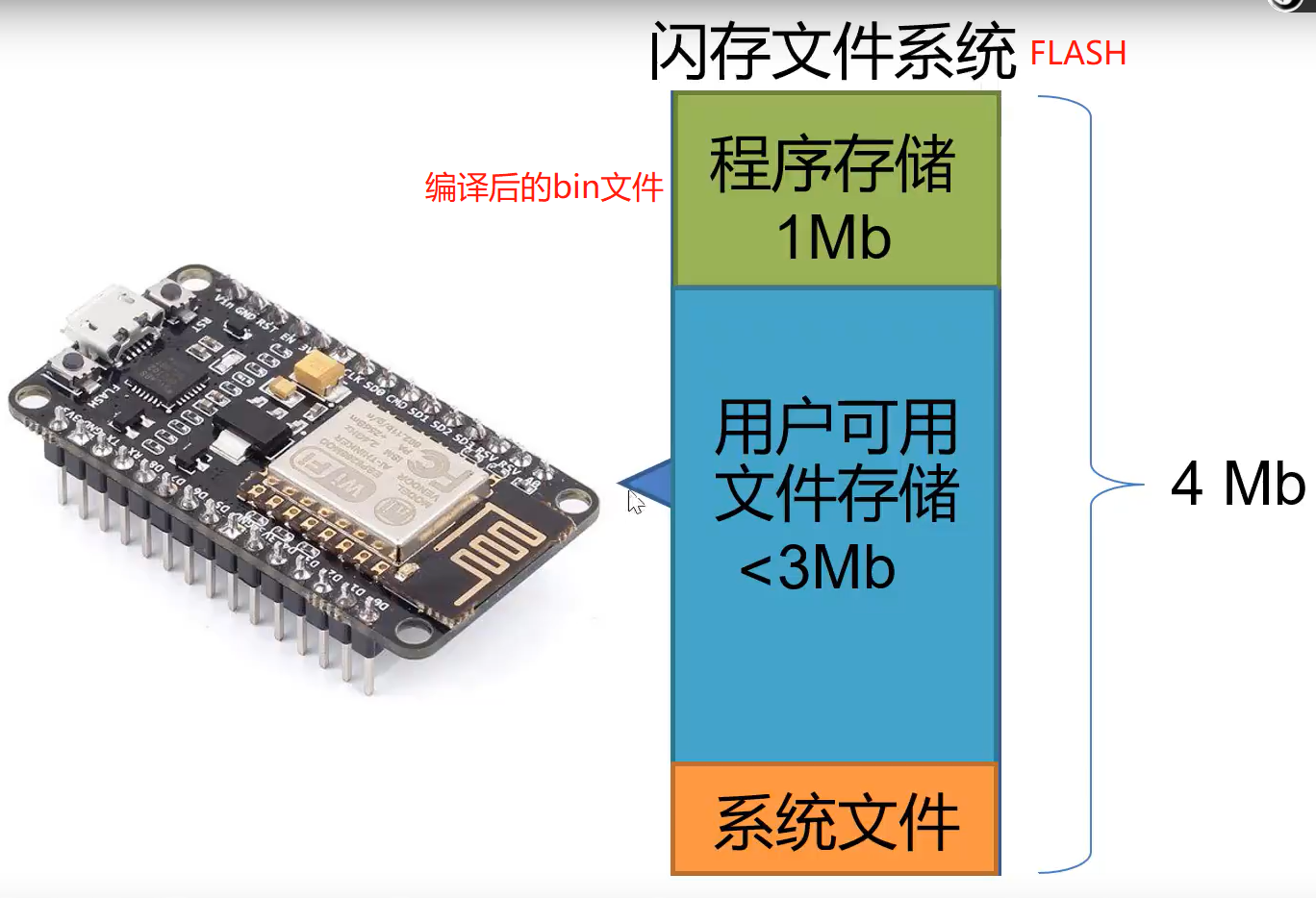 太极创客ESP8266 - NodeMCU、JSON、MQTT教程(基于Arduino)