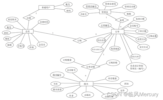 MySQL数据库设计作业 ——《网上书店系统》数据库设计实验报告