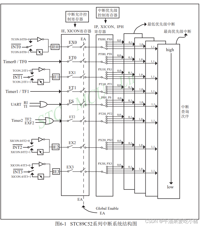 请添加图片描述