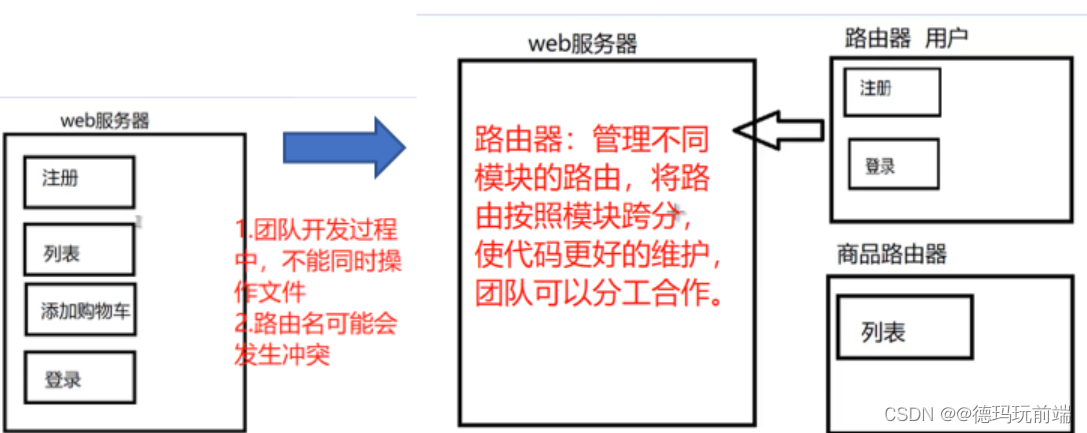 [外链图片转存失败,源站可能有防盗链机制,建议将图片保存下来直接上传(img-5Y5vG8FY-1688651272357)(https://note.youdao.com/yws/res/28777/WEBRESOURCE67a9cfcce9b334ffd4219c7e735785bc)]