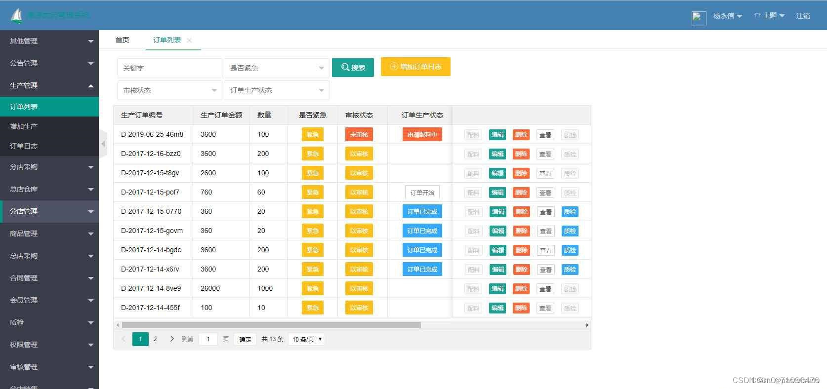 基於javaweb ssm的醫藥進銷存系統(java ssm jsp layui jquery maven