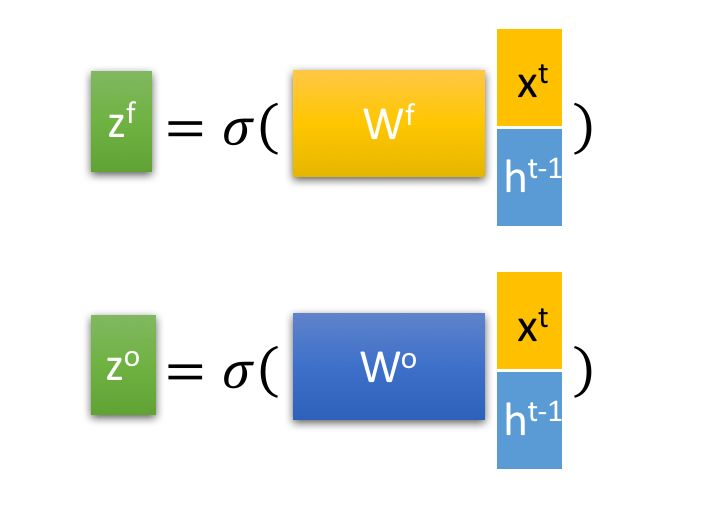 LSTM״̬