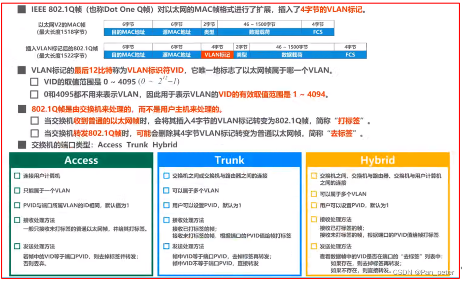 计算机网络-笔记-第三章-数据链路层