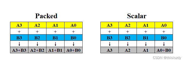 ＜C++＞ SSE指令集