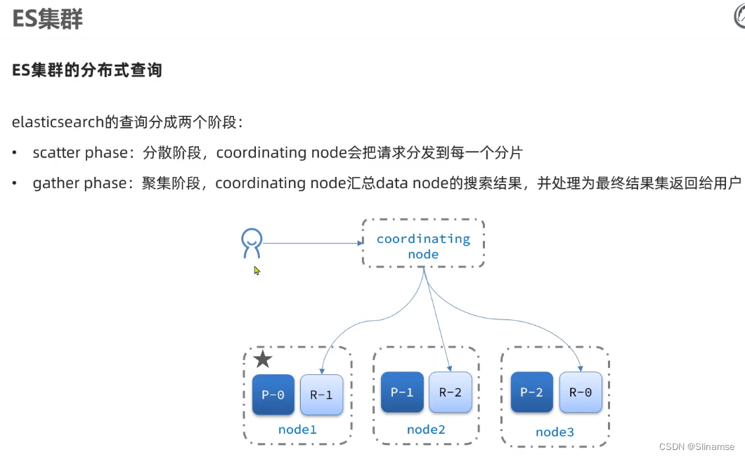 Elasticsearch(黑马)