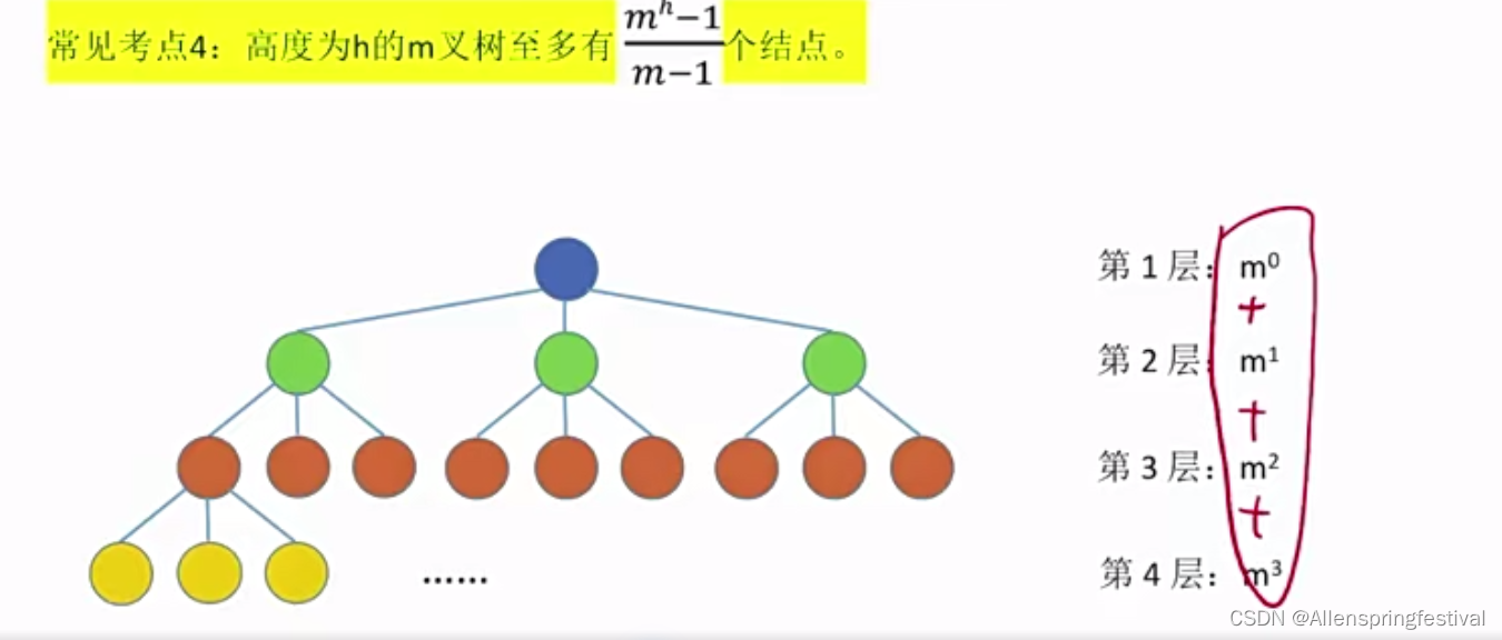 5.1.1树的定义，基本术语及性质