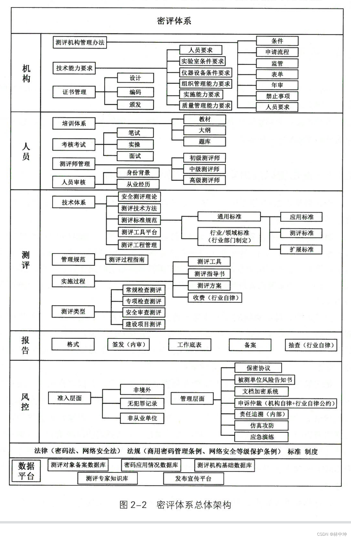 《商用密码应用与安全性评估》第二章政策法规2.4商用密码应用安全性评估工作