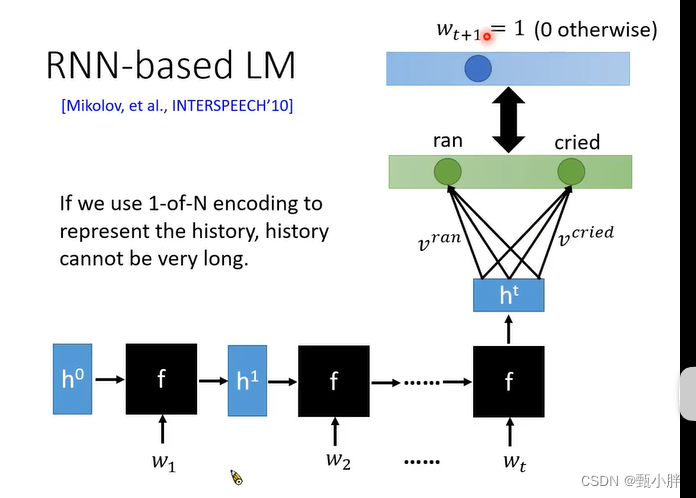 NLP-D43-nlp比赛D12-论文下载-《人类语言处理》09差分矩阵最长不重复子序列