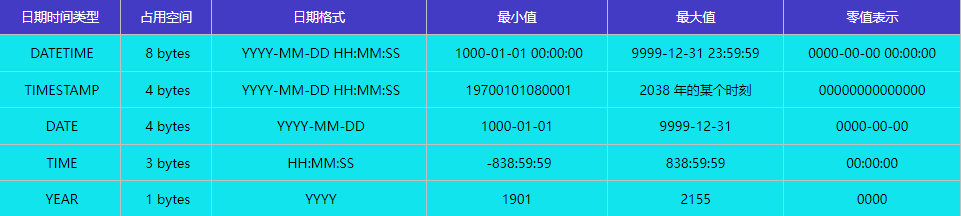 mysql时间类型