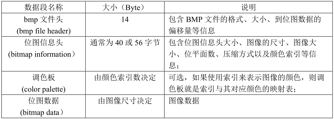 BMP图像各数据段说明