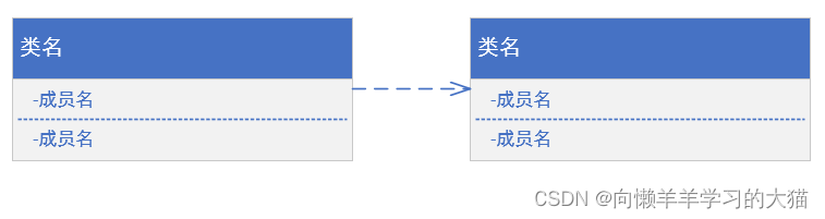 ==【插入 依赖关系 图】==