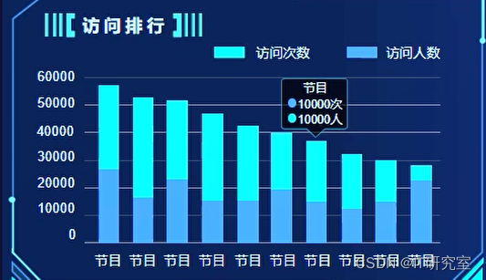 基于大数据的收视点播数据分析-节目访问排行