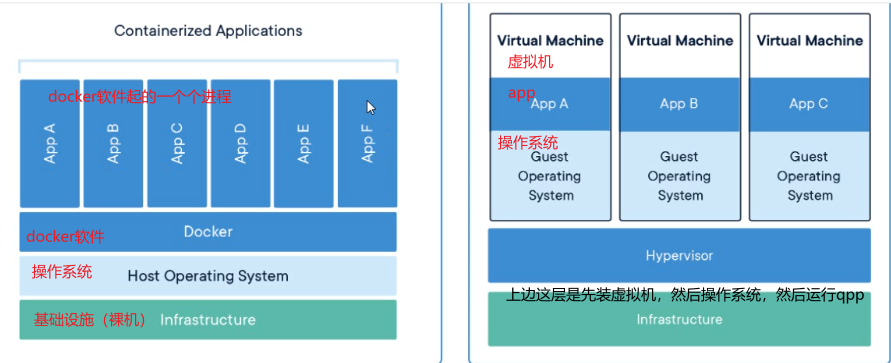 [docker]二、配置环境和在centos和Ubuntu中安装docker_e: unable to locate package ...