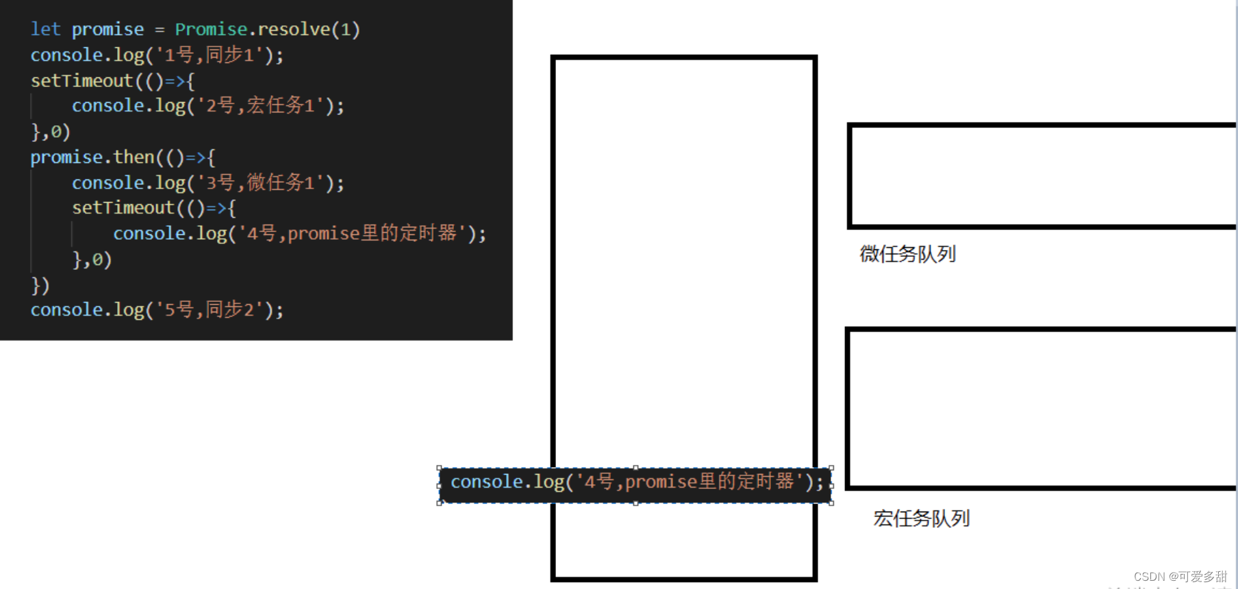 js执行顺序和promise.then()案例：