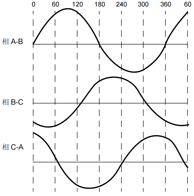 PMSM-emf