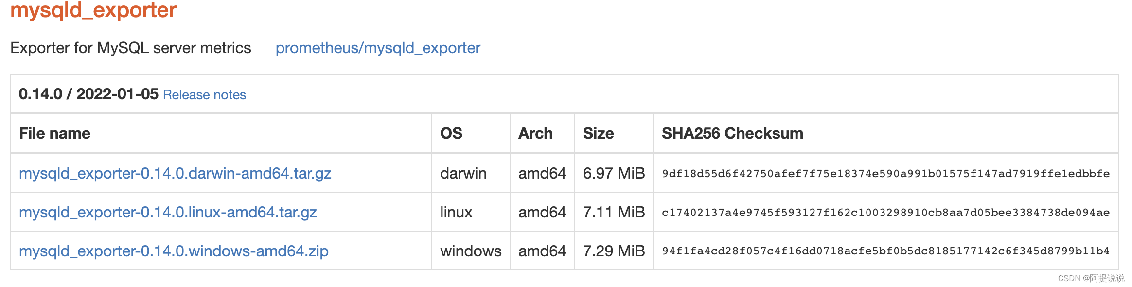 Prometheus 监控云Mysql和自建Mysql(多实例)