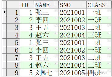 Oracle数据库SQL语句（二）——查询语句、连接运算符、算术表达式、取消重复行、特殊比较运算符、逻辑运算符