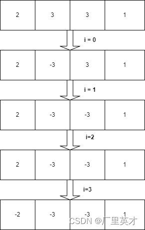 LeetCode 448.找到所有数组中消失的数字