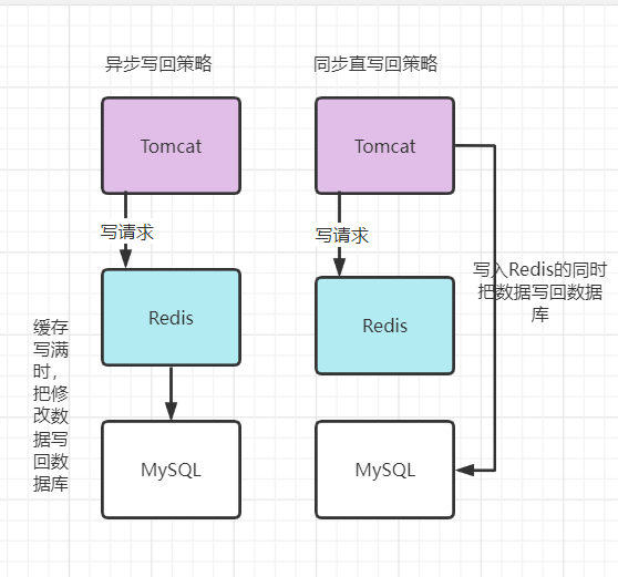 Redis核心技术与实战-学习笔记（二十三）：旁路缓存-Redis是怎么工作的