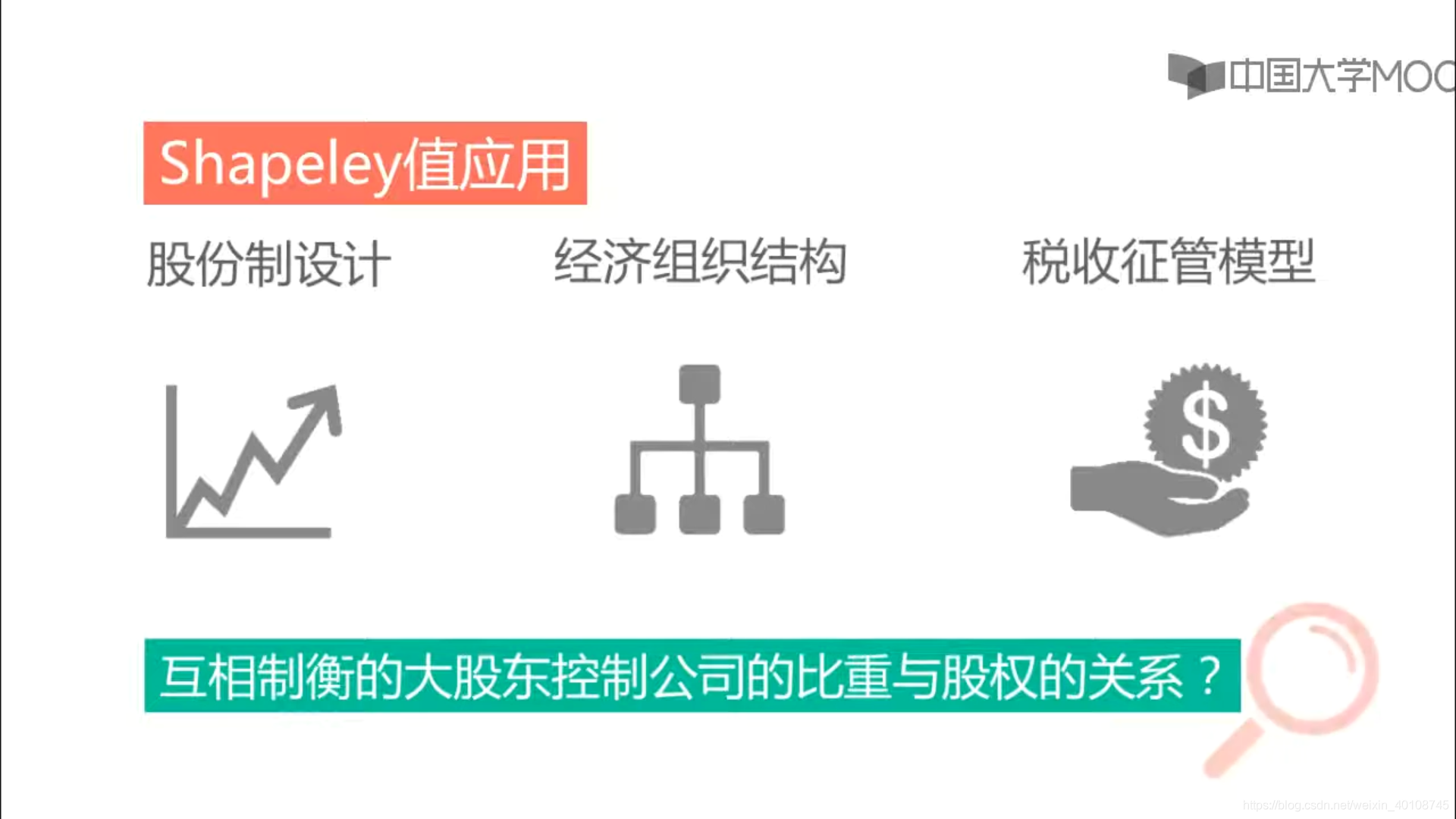 首都师范 博弈论 5 4 3 多人合作博弈问题 Shapley值计算之股权与控股权