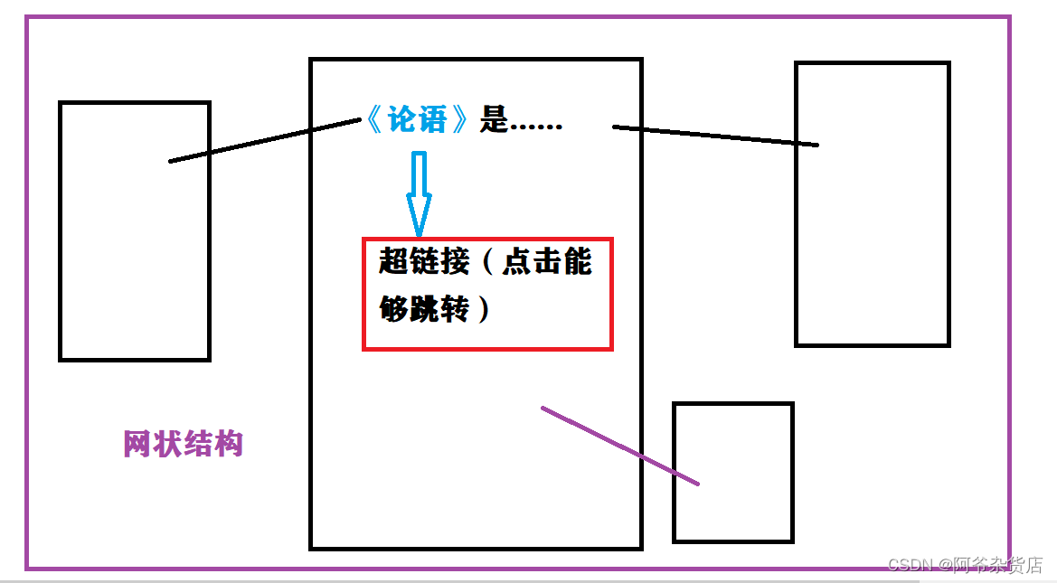 [外链图片转存失败,源站可能有防盗链机制,建议将图片保存下来直接上传(img-k6KK3Ie9-1644481492597)(C:\Users\11626\AppData\Roaming\Typora\typora-user-images\image-20220208183116852.png)]