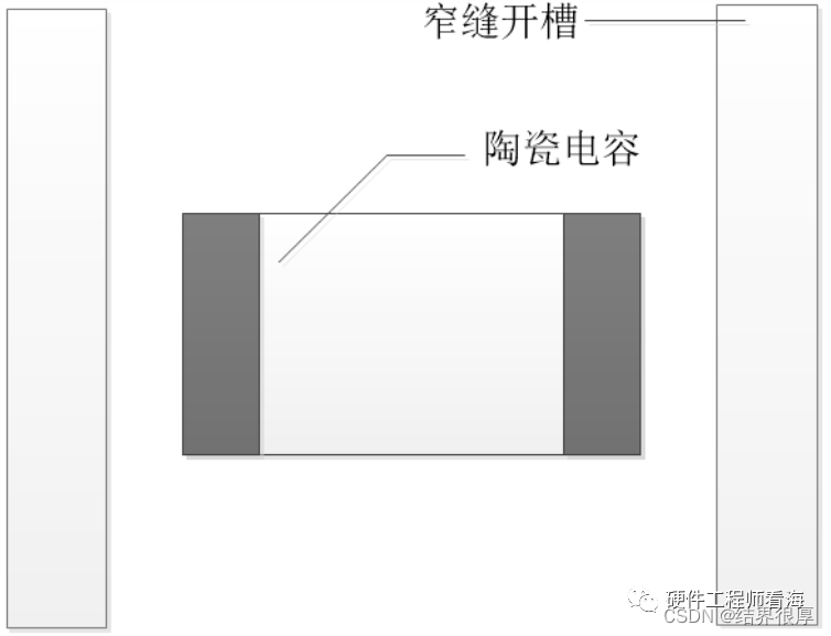 MLCC电容啸叫如何解决