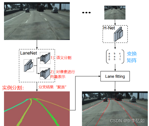 计算机视觉——车道线（路沿）检测