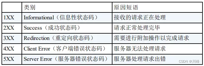 ここに画像の説明を挿入します