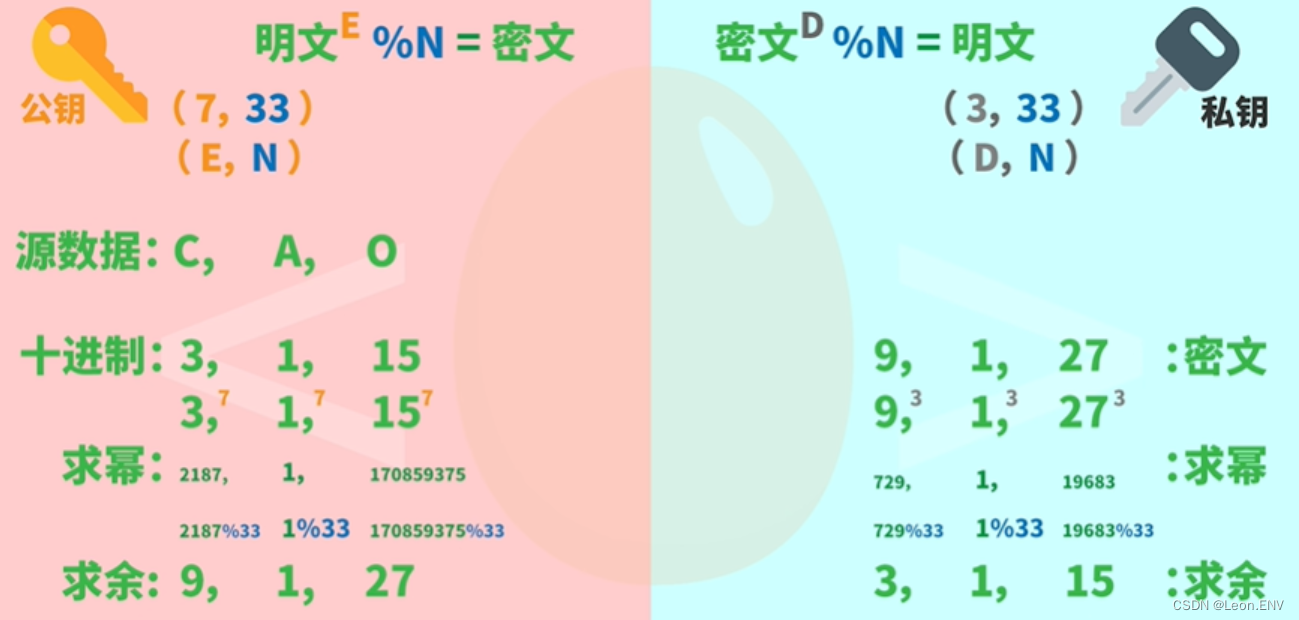 浅谈信息论和信息编码