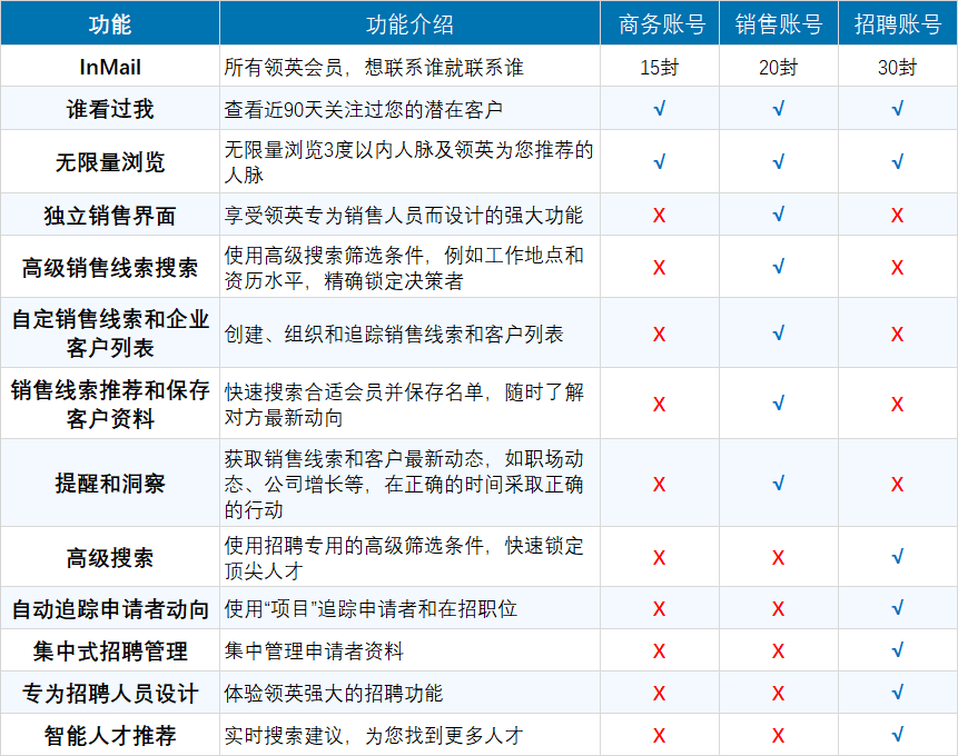 领英升级账号付费入口