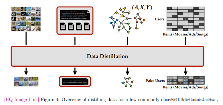 Data Distillation: A Survey