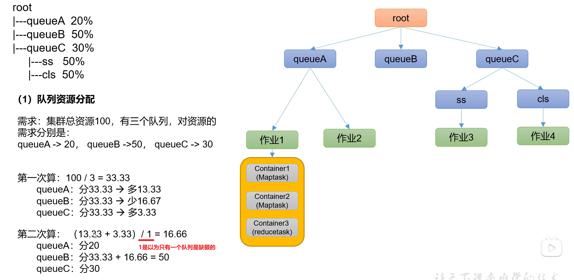 【Hadoop Yarn01】 Yarn资源调度器&参数配置_yarn.resourcemanager.scheduler.classCSDN博客
