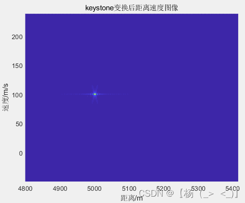 keystone变换