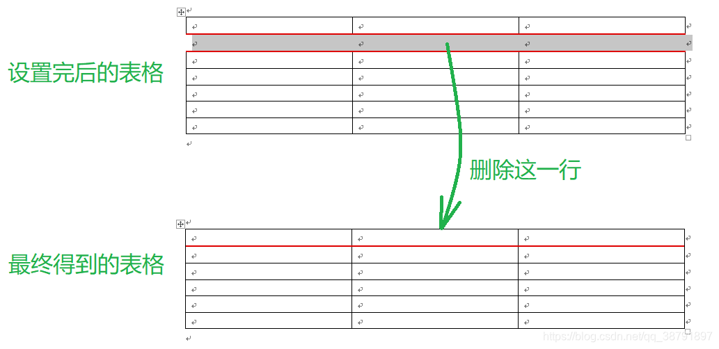 设置完后的处理