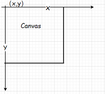 Python 的Tkinter包系列之三:Canvas(画布)_python canvas-CSDN博客