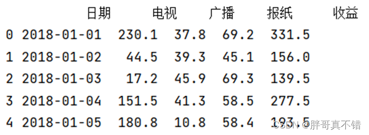 Python实现人工神经网络回归模型(MLPRegressor算法)并基于网格搜索(GridSearchCV)进行优化项目实战