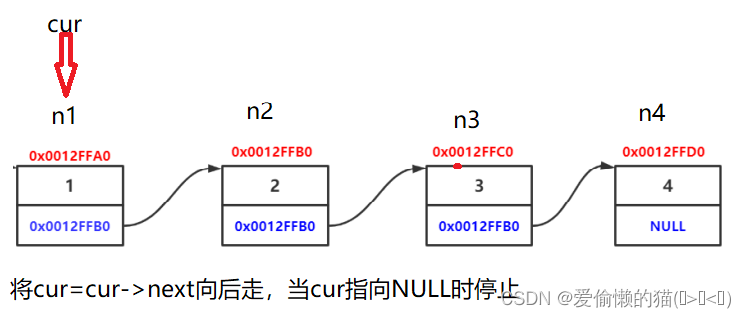 这么简单的单链表，你会了吗？