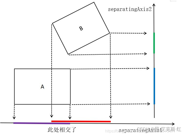 NX/UG二次开发—3D几何—包围盒相交检测（转载）_ug二次开发包围盒-CSDN博客