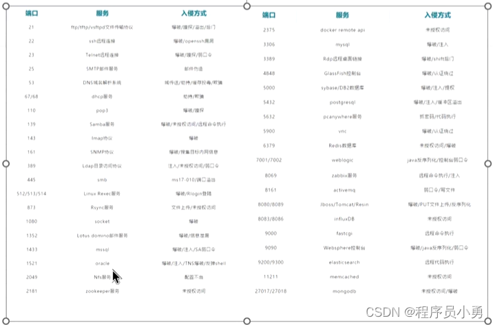 07. 渗透测试之针对网站的信息收集