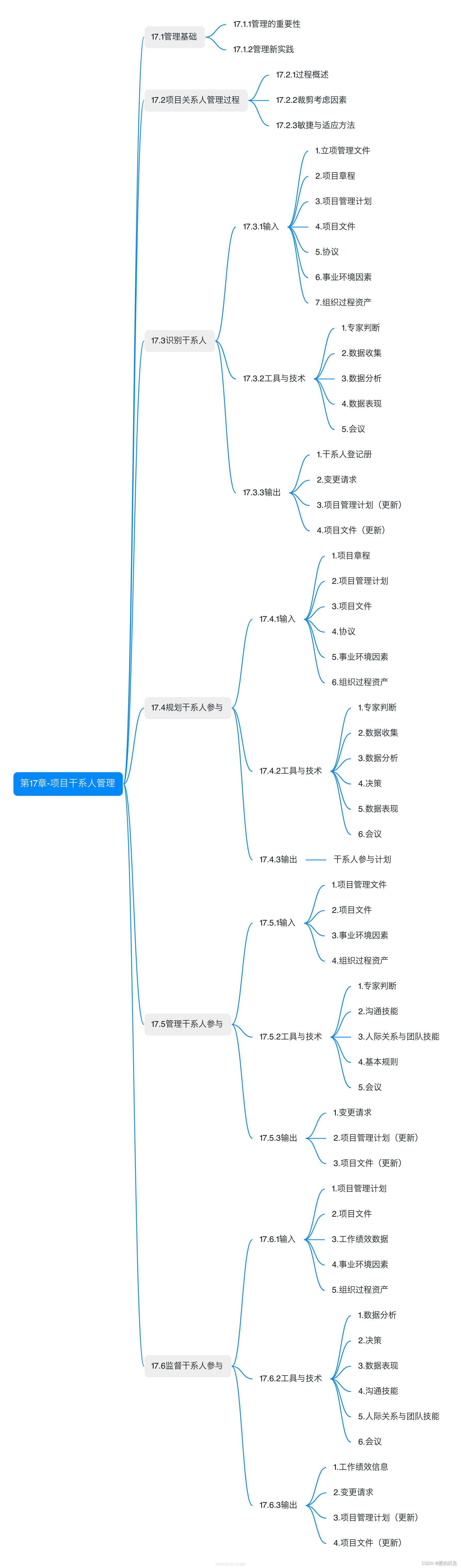 ​软考-高级-信息系统项目管理师教程 第四版【第17章-项目干系人管理-思维导图】​