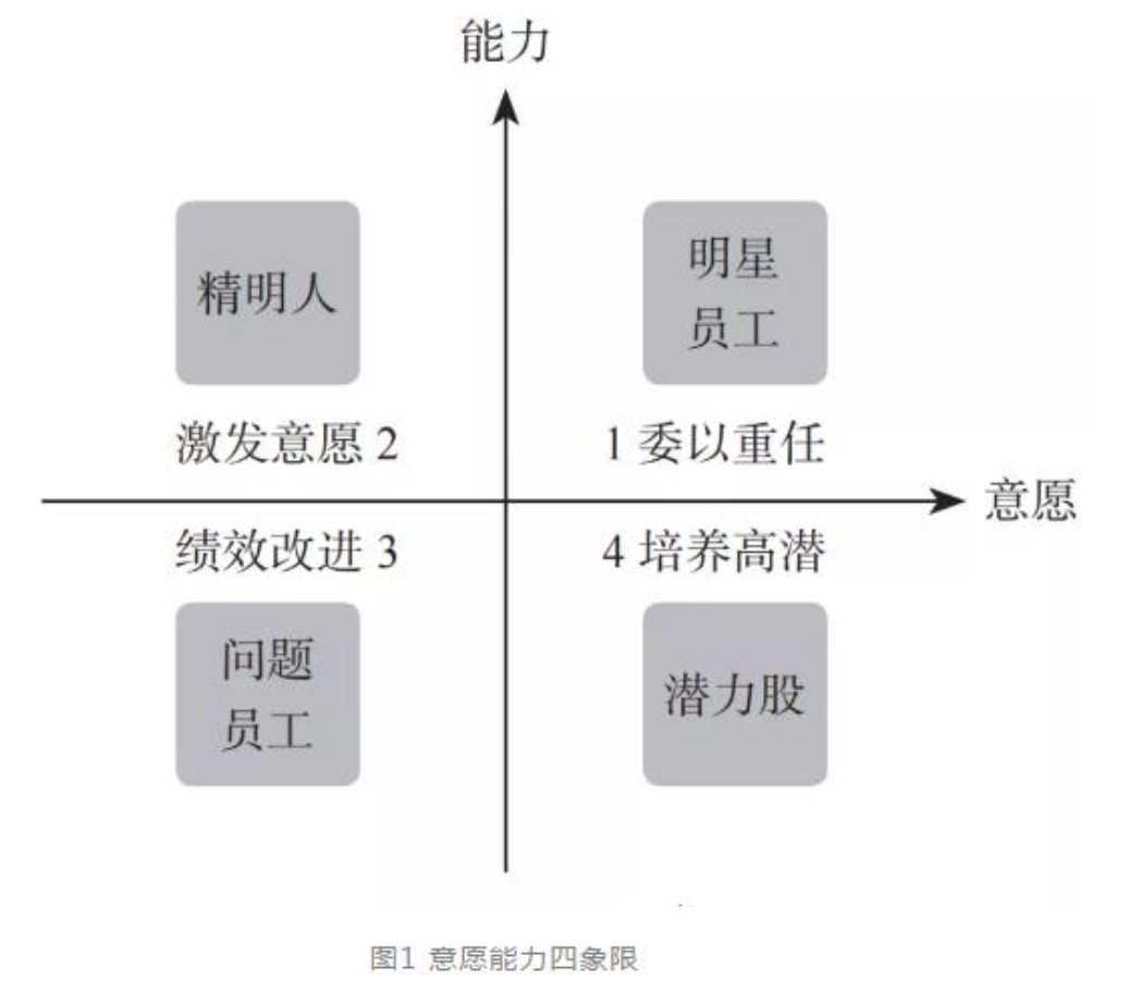 任务划分过程中有哪些问题 如何做到有效的任务分配？领导者必看_“负面影响最小的任务分配问题”-CSDN博客