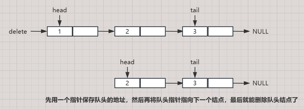 【数据结构初阶（5）】链式队列的基本操作实现
